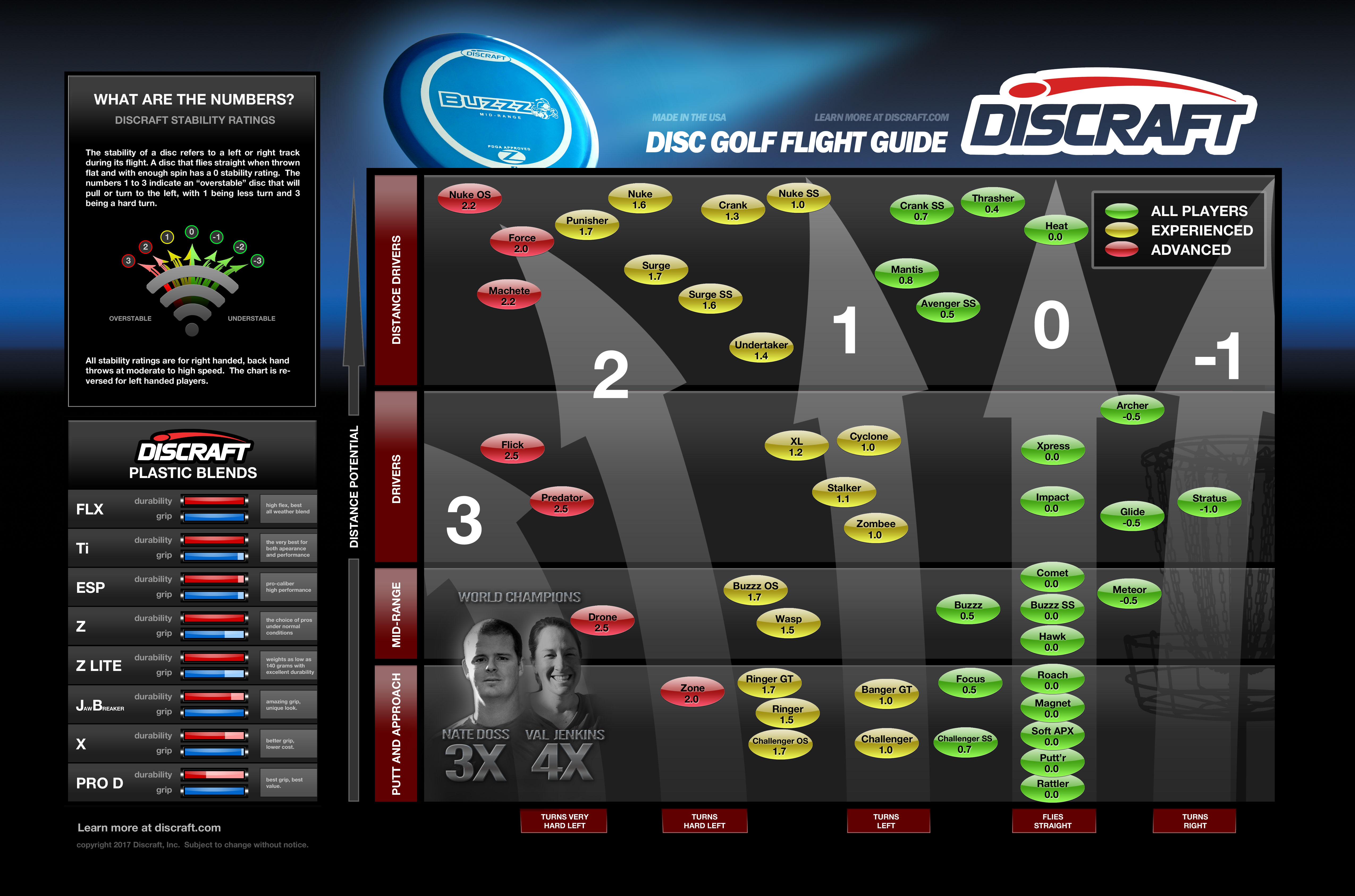 Buzz Flight Chart