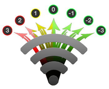 Discraft Disc Flight Chart